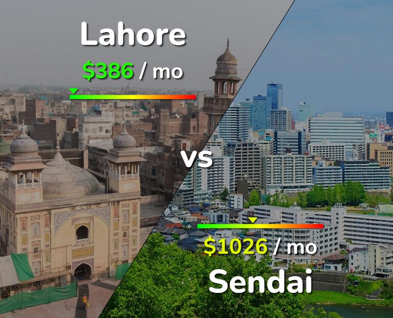 Cost of living in Lahore vs Sendai infographic