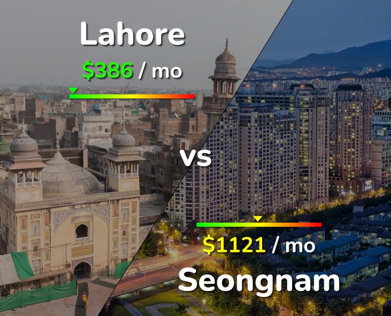 Cost of living in Lahore vs Seongnam infographic