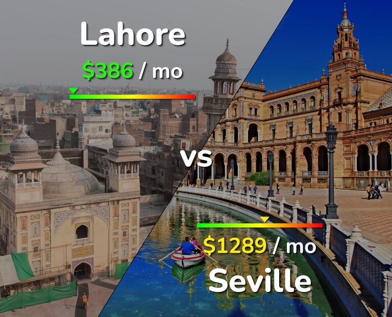 Cost of living in Lahore vs Seville infographic