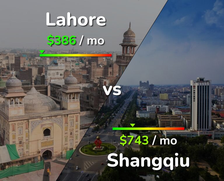 Cost of living in Lahore vs Shangqiu infographic