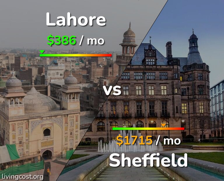 Cost of living in Lahore vs Sheffield infographic