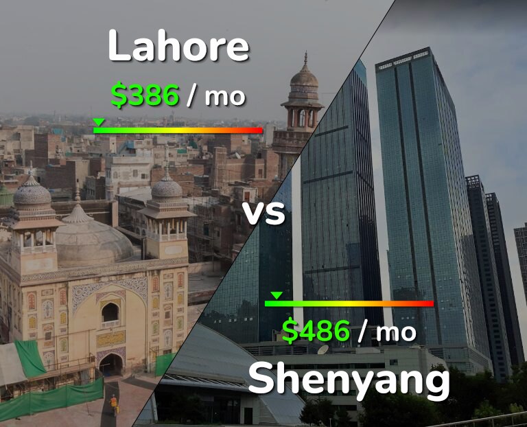Cost of living in Lahore vs Shenyang infographic