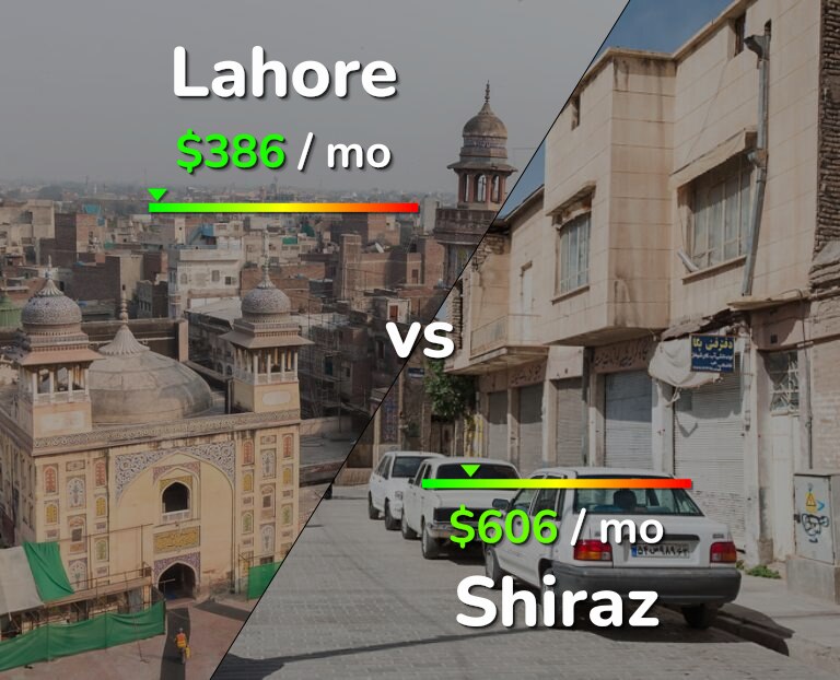 Cost of living in Lahore vs Shiraz infographic