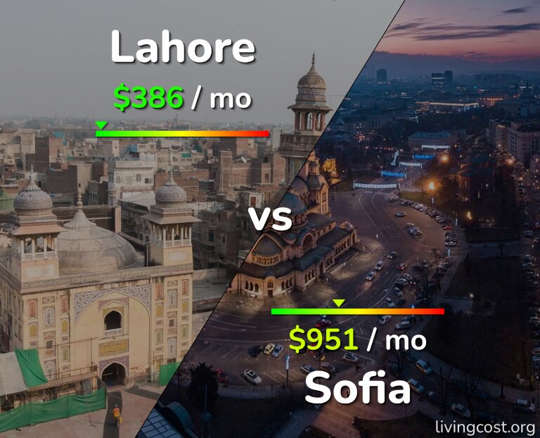 Cost of living in Lahore vs Sofia infographic
