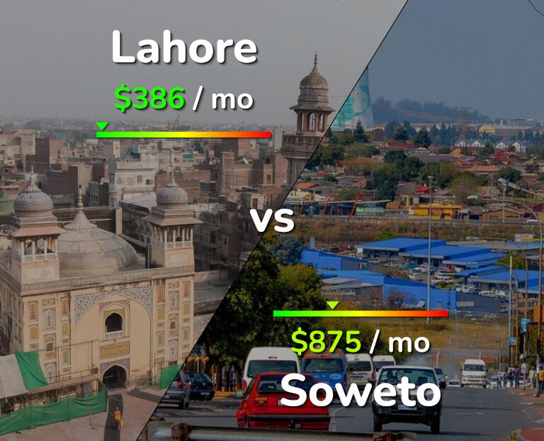 Cost of living in Lahore vs Soweto infographic