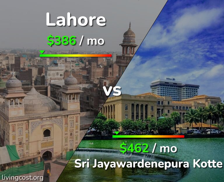 Cost of living in Lahore vs Sri Jayawardenepura Kotte infographic