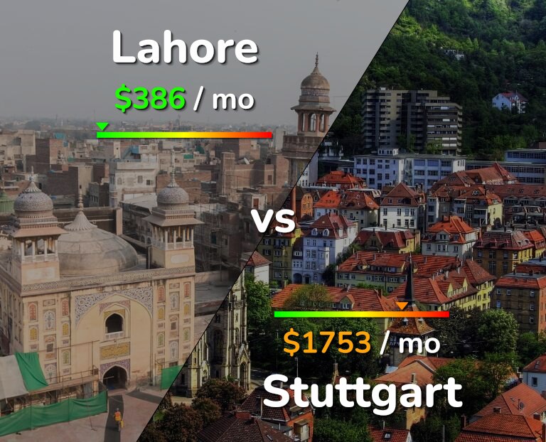 Cost of living in Lahore vs Stuttgart infographic