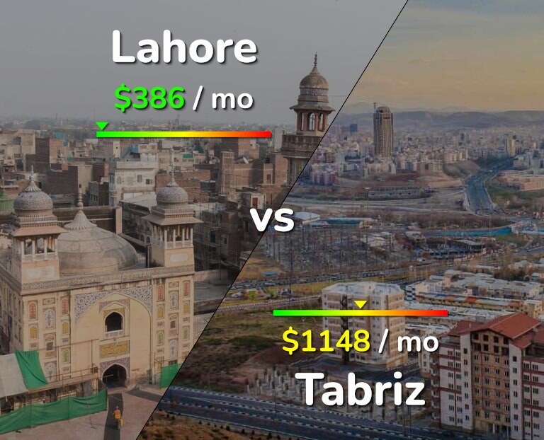 Cost of living in Lahore vs Tabriz infographic