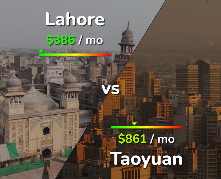 Cost of living in Lahore vs Taoyuan infographic