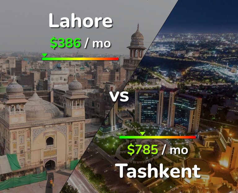 Cost of living in Lahore vs Tashkent infographic