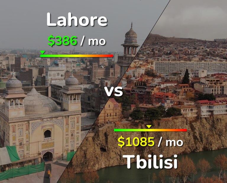 Cost of living in Lahore vs Tbilisi infographic