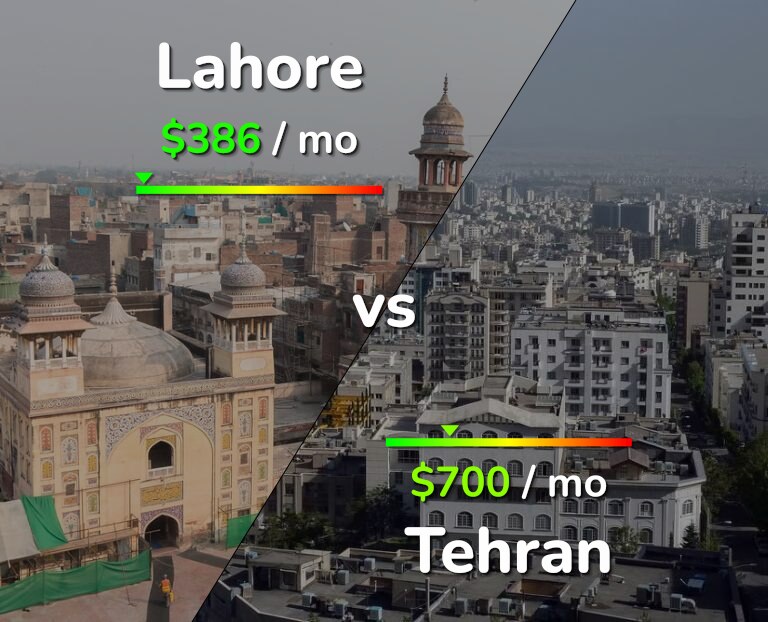 Cost of living in Lahore vs Tehran infographic