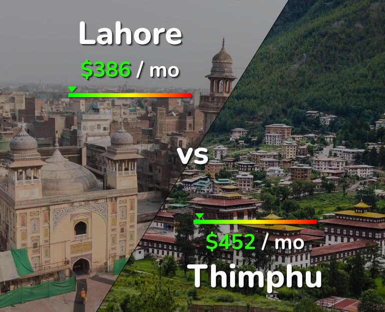 Cost of living in Lahore vs Thimphu infographic