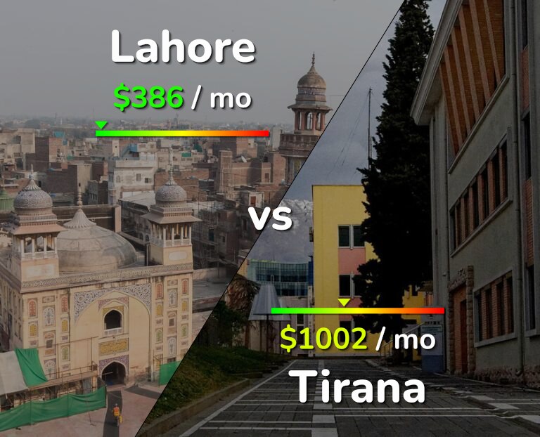 Cost of living in Lahore vs Tirana infographic