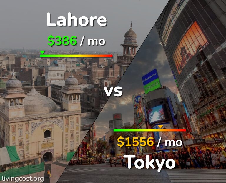 Cost of living in Lahore vs Tokyo infographic