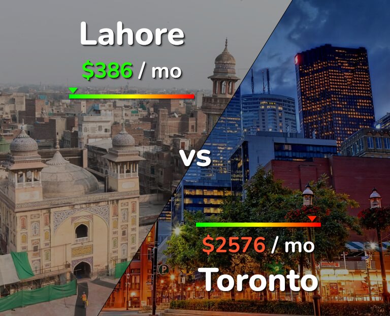 Cost of living in Lahore vs Toronto infographic