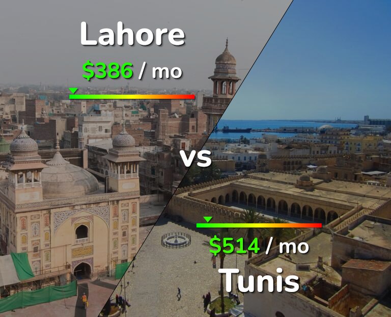 Cost of living in Lahore vs Tunis infographic