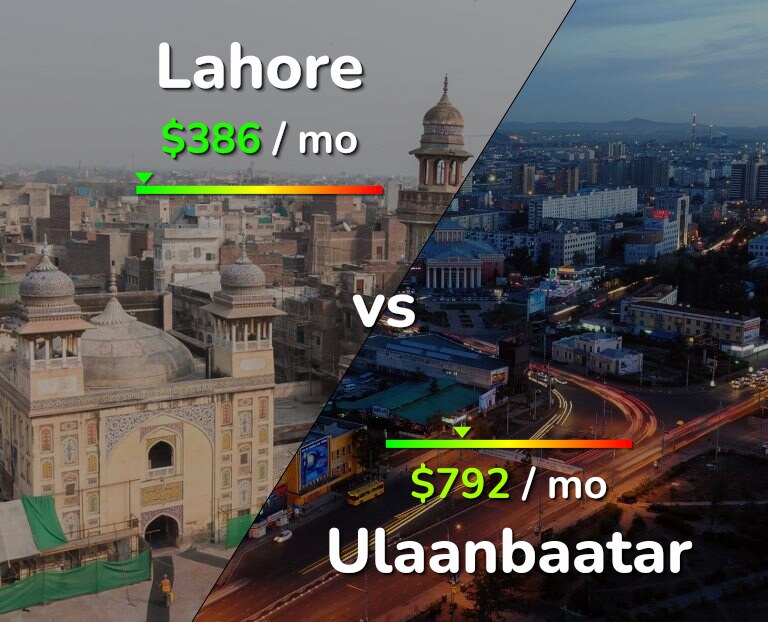 Cost of living in Lahore vs Ulaanbaatar infographic