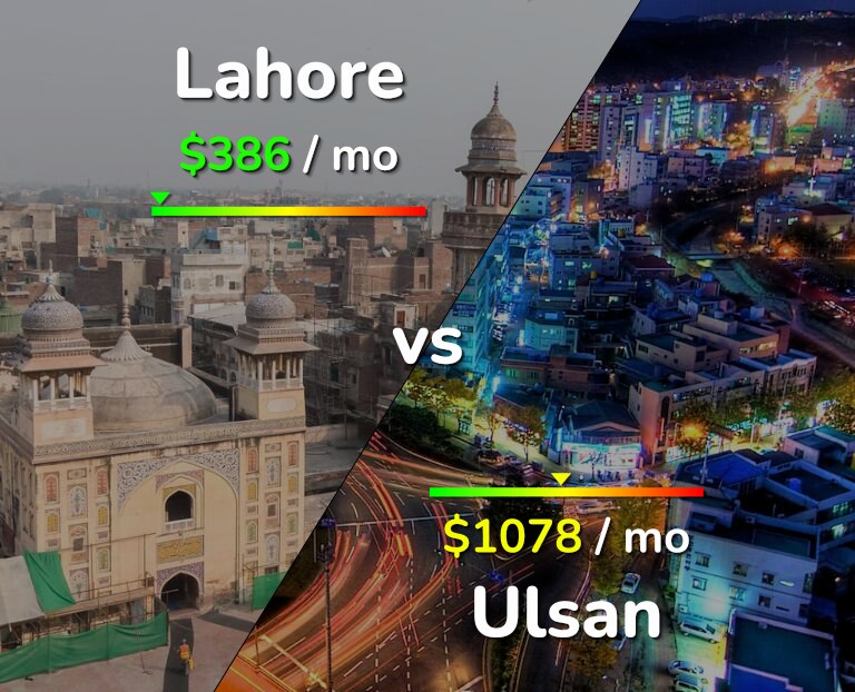 Cost of living in Lahore vs Ulsan infographic