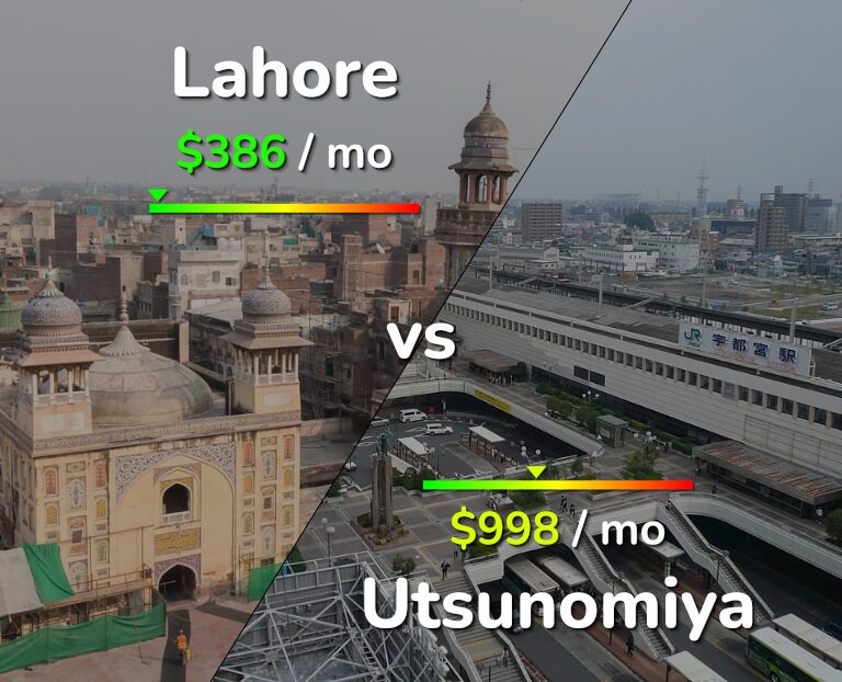 Cost of living in Lahore vs Utsunomiya infographic