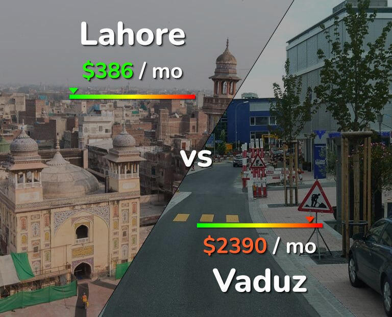Cost of living in Lahore vs Vaduz infographic