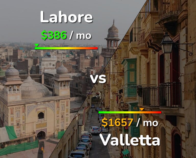 Cost of living in Lahore vs Valletta infographic