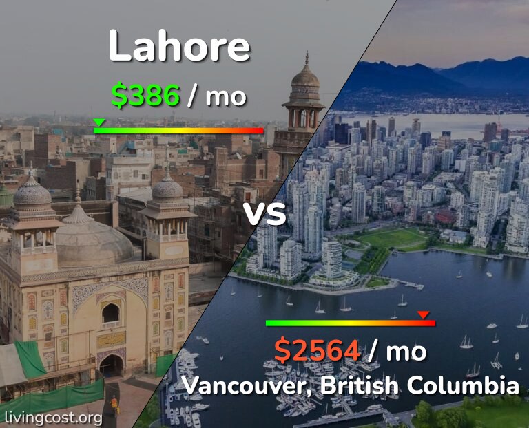 Cost of living in Lahore vs Vancouver infographic