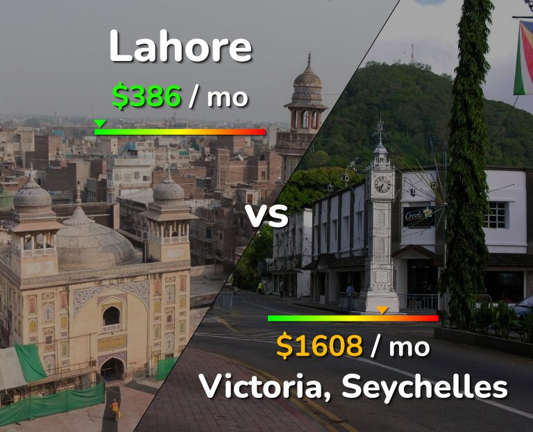Cost of living in Lahore vs Victoria infographic