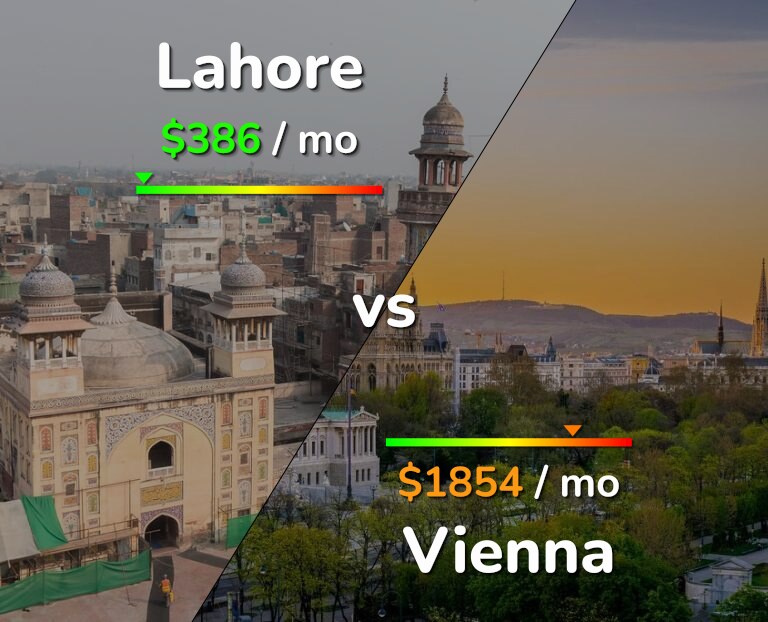 Cost of living in Lahore vs Vienna infographic