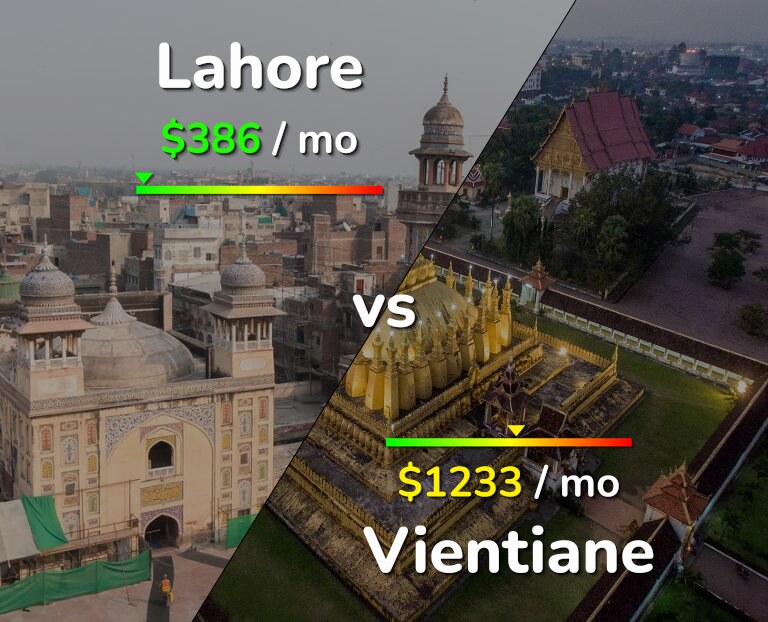 Cost of living in Lahore vs Vientiane infographic