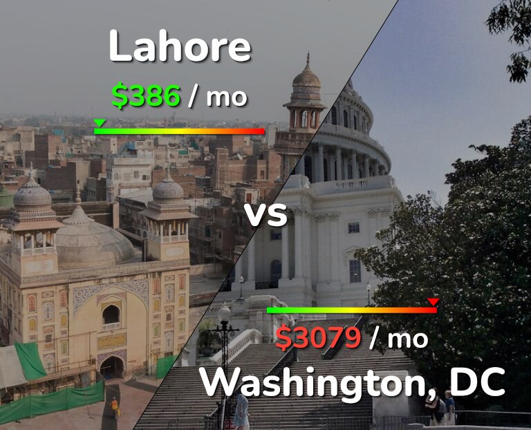 Cost of living in Lahore vs Washington infographic