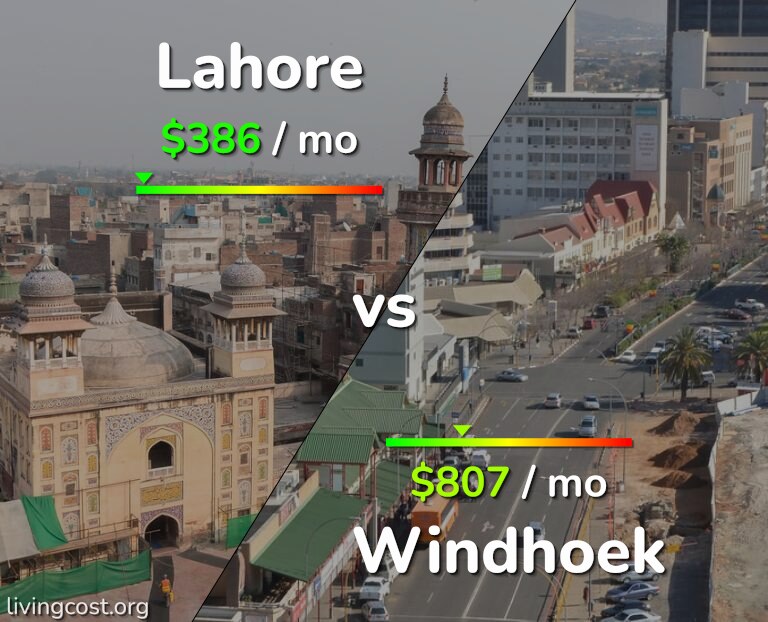 Cost of living in Lahore vs Windhoek infographic