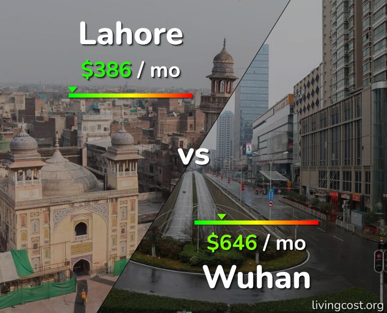 Cost of living in Lahore vs Wuhan infographic
