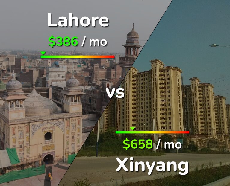 Cost of living in Lahore vs Xinyang infographic