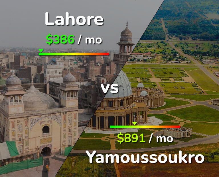 Cost of living in Lahore vs Yamoussoukro infographic