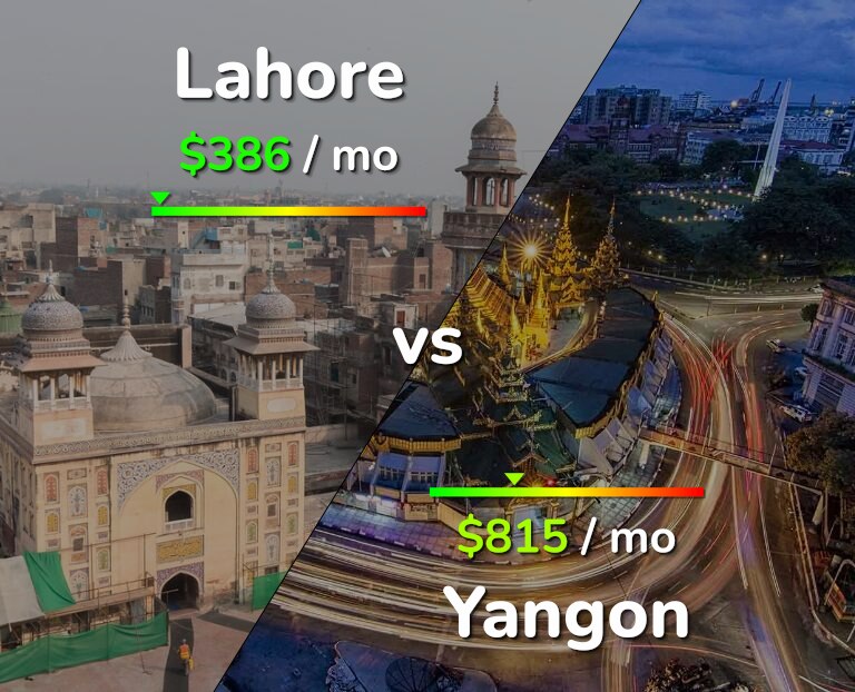 Cost of living in Lahore vs Yangon infographic