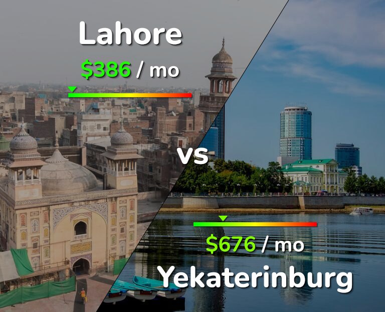 Cost of living in Lahore vs Yekaterinburg infographic