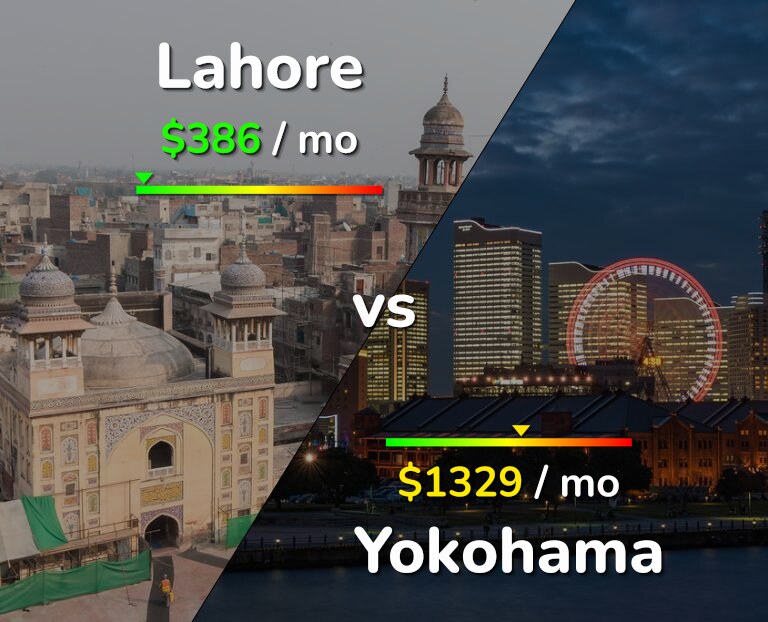 Cost of living in Lahore vs Yokohama infographic