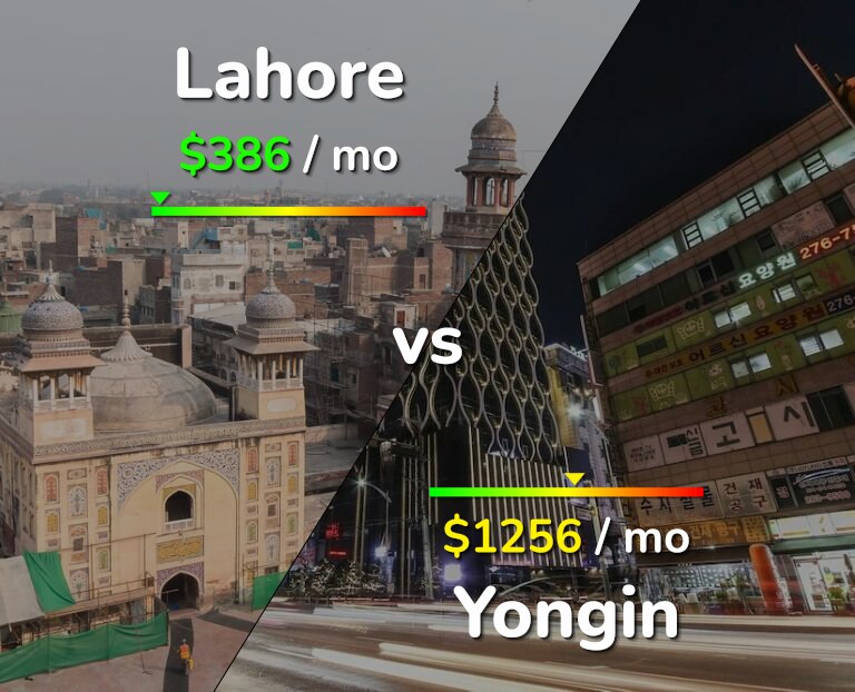 Cost of living in Lahore vs Yongin infographic