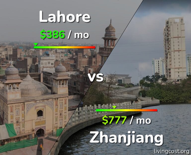 Cost of living in Lahore vs Zhanjiang infographic