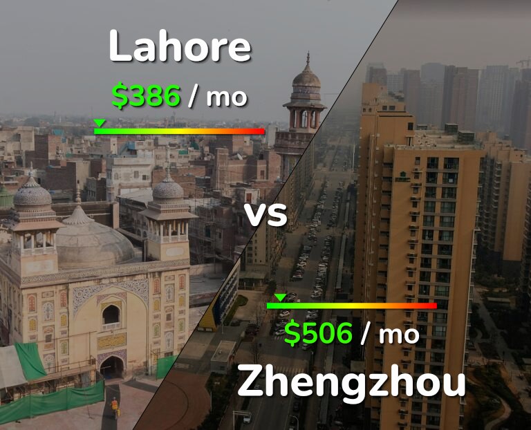 Cost of living in Lahore vs Zhengzhou infographic