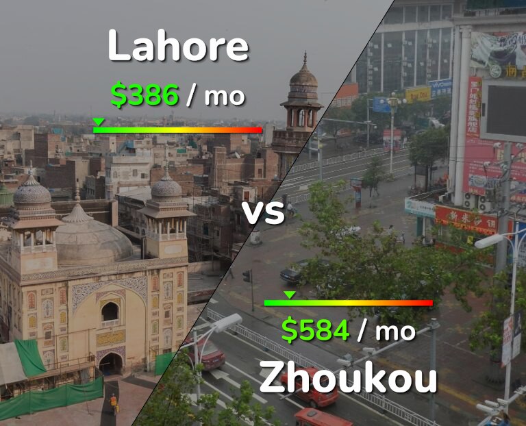 Cost of living in Lahore vs Zhoukou infographic