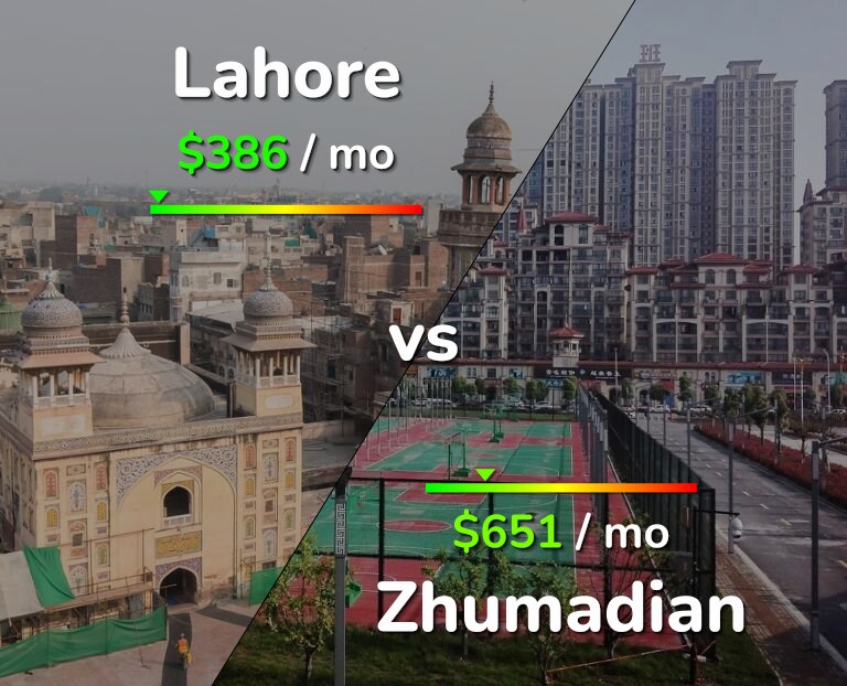 Cost of living in Lahore vs Zhumadian infographic