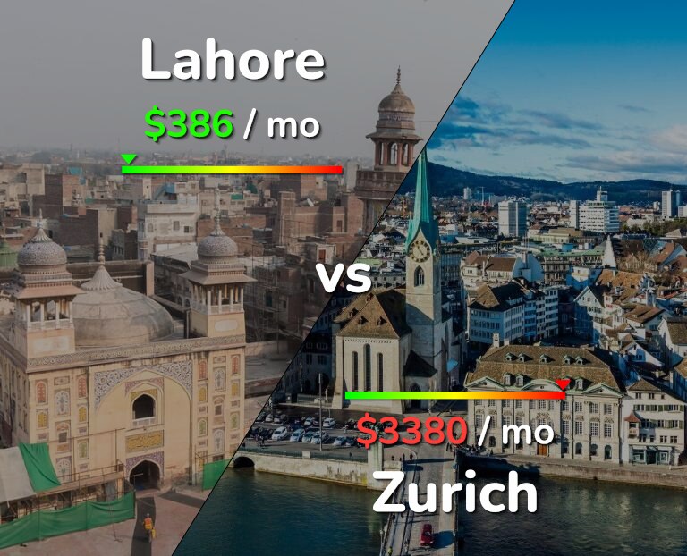 Cost of living in Lahore vs Zurich infographic
