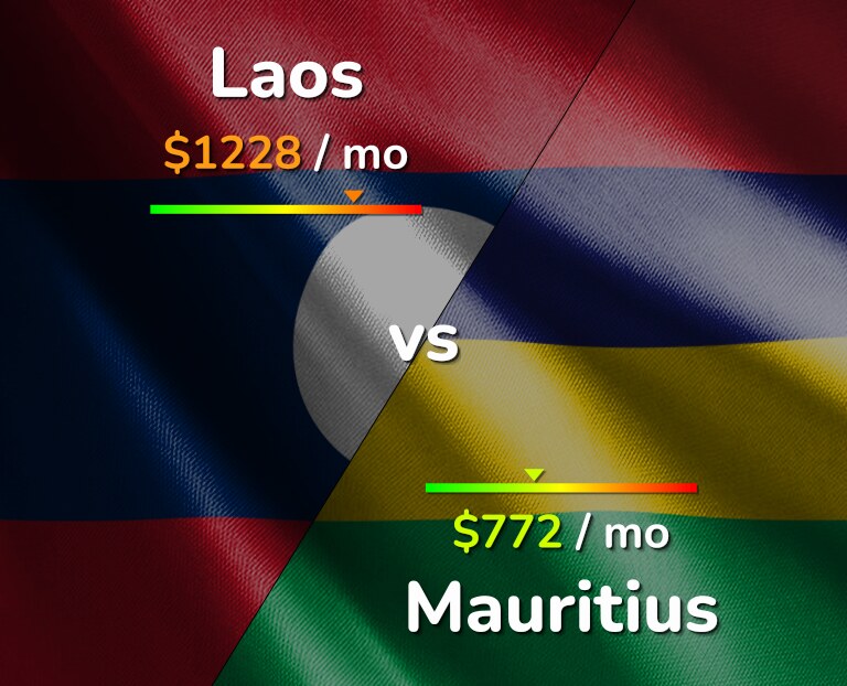 Cost of living in Laos vs Mauritius infographic