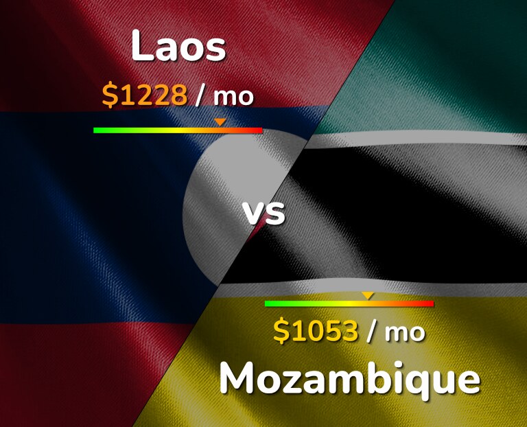Cost of living in Laos vs Mozambique infographic