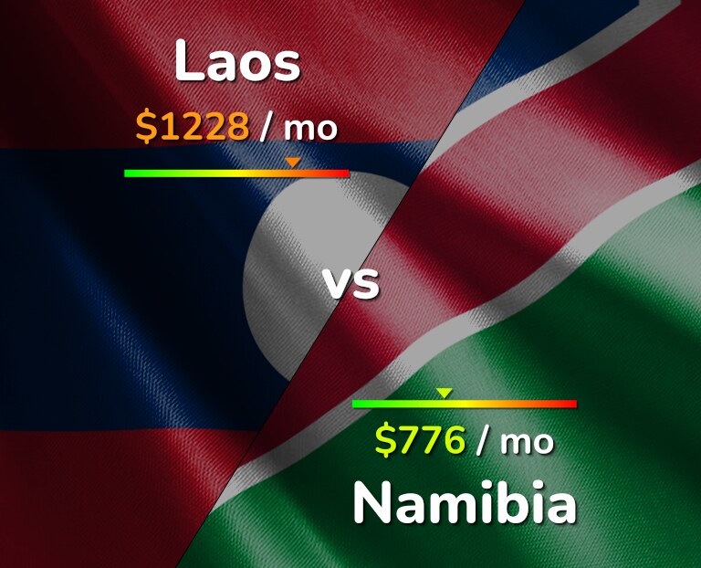 Cost of living in Laos vs Namibia infographic