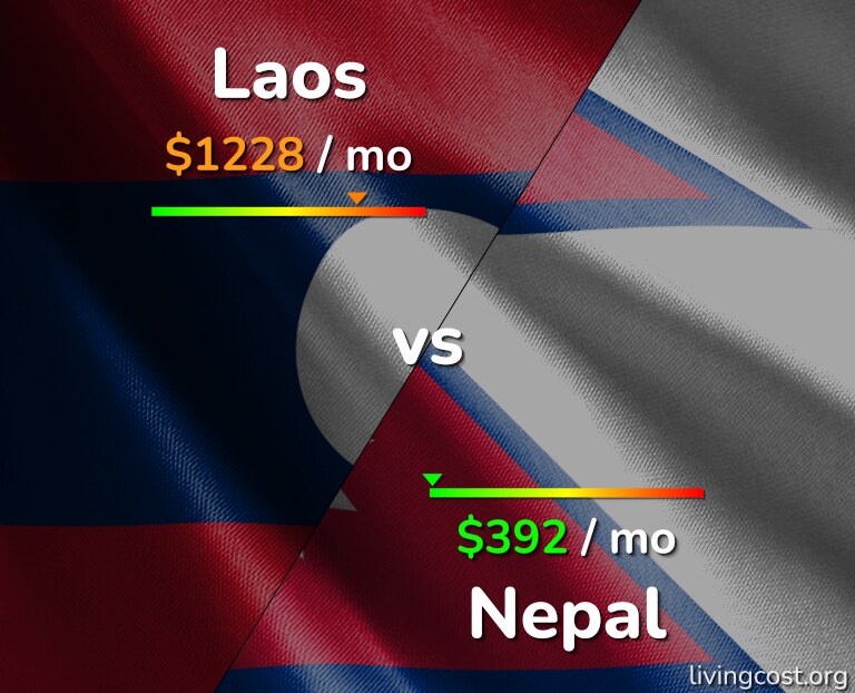 Cost of living in Laos vs Nepal infographic