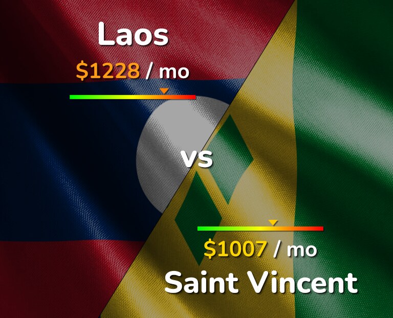 Cost of living in Laos vs Saint Vincent infographic