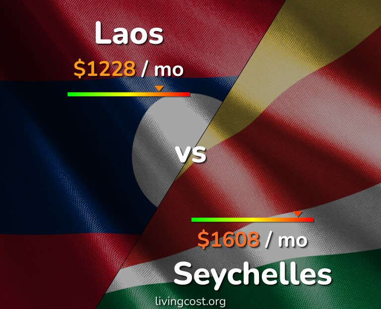 Cost of living in Laos vs Seychelles infographic